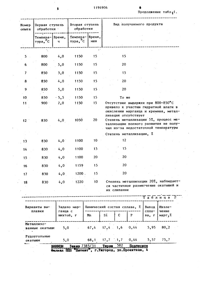 Способ подготовки марганцевого сырья к плавке для производства ферросплавов (патент 1194904)