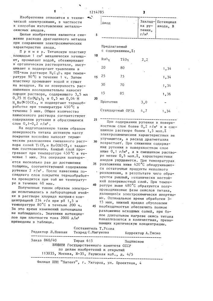 Способ изготовления анода (патент 1214785)