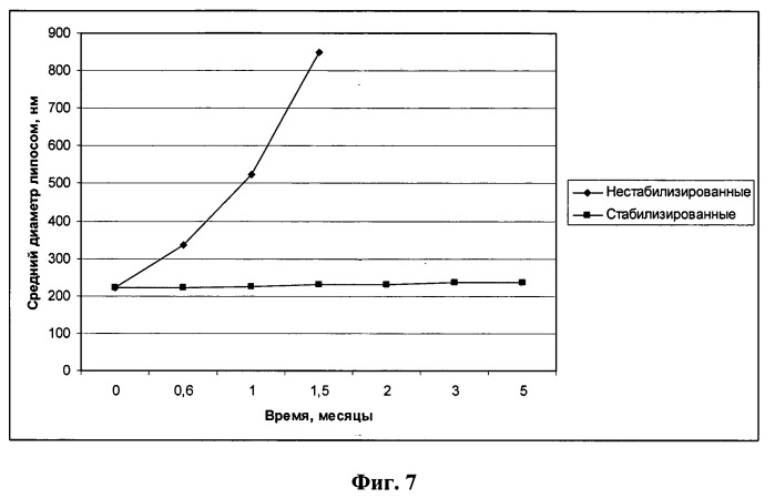 Стабилизатор липосомальных суспензий и способ его получения (патент 2529179)