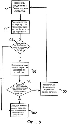 Серверная обработка интерактивных экранов для беспроводного устройства (патент 2342806)