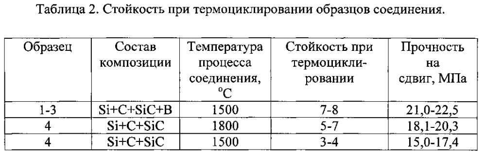 Композиция для соединения керамических композиционных материалов на основе карбида кремния (патент 2604530)