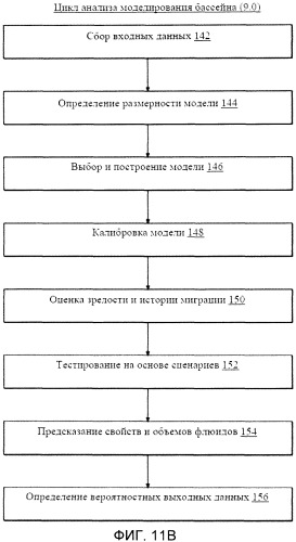 Способ и система проведения анализа геологического бассейна (патент 2491579)