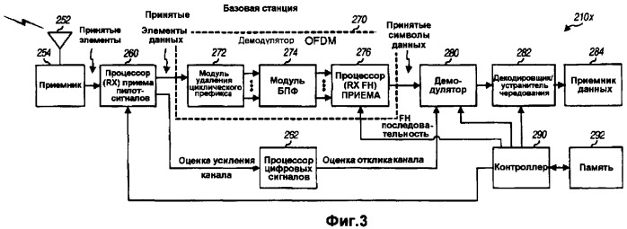 Мультиплексирование в ортогональной восходящей линии связи в системах многостанционного доступа с кодовым разделением каналов на многих несущих (патент 2384945)