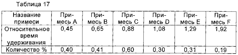 Циклопептидное соединение высокой чистоты, а также способ его получения и его применение (патент 2603345)