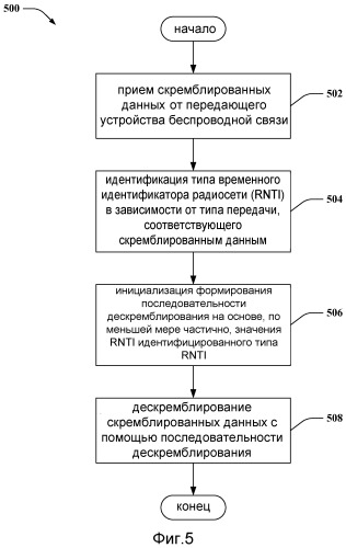 Зависящая от rnti инициализация последовательности скремблирования (патент 2536804)