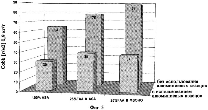 Продукт для проклеивания бумаги (патент 2538957)