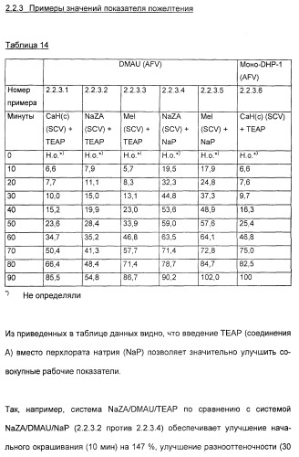 Координационно-полимерные внутрикомплексные соединения триэтаноламинперхлорато(трифлато)металла в качестве добавок для синтетических полимеров (патент 2398793)