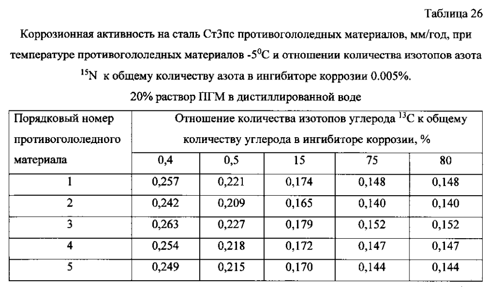 Способ получения твердого противогололедного материала на основе пищевой поваренной соли и кальцинированного хлорида кальция (варианты) (патент 2604033)