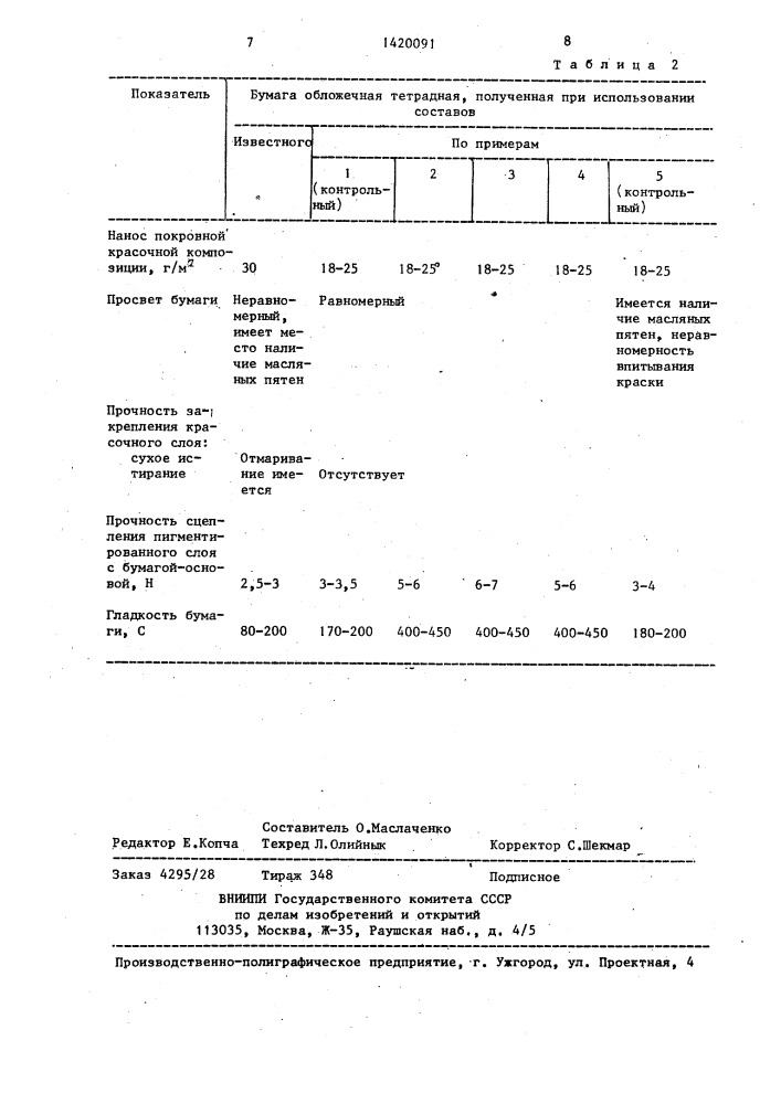 Состав мелованного покрытия для обложечной тетрадной бумаги (патент 1420091)