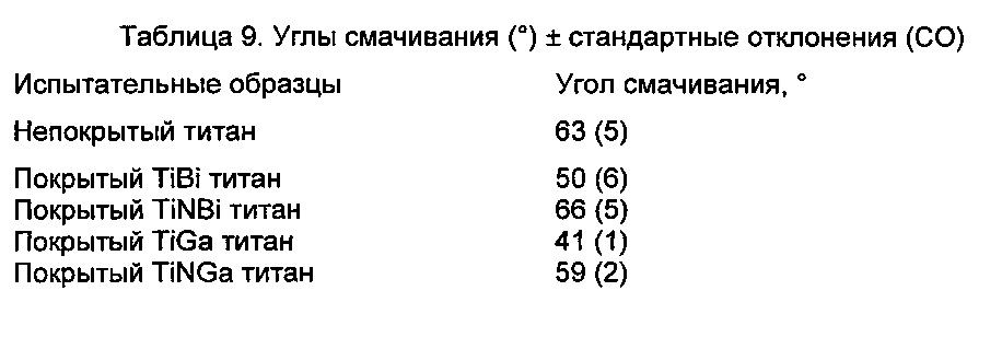 Медицинское устройство с поверхностью, содержащей металл противомикробного действия (патент 2651463)