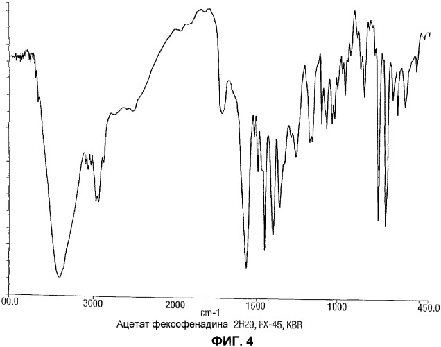Полиморфы фексофенадина и способы их получения (патент 2352561)