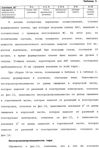 Пластмассовая тара, покрытая алмазоподобной углеродной пленкой, устройство для изготовления такой тары и способ изготовления такой тары (патент 2336365)