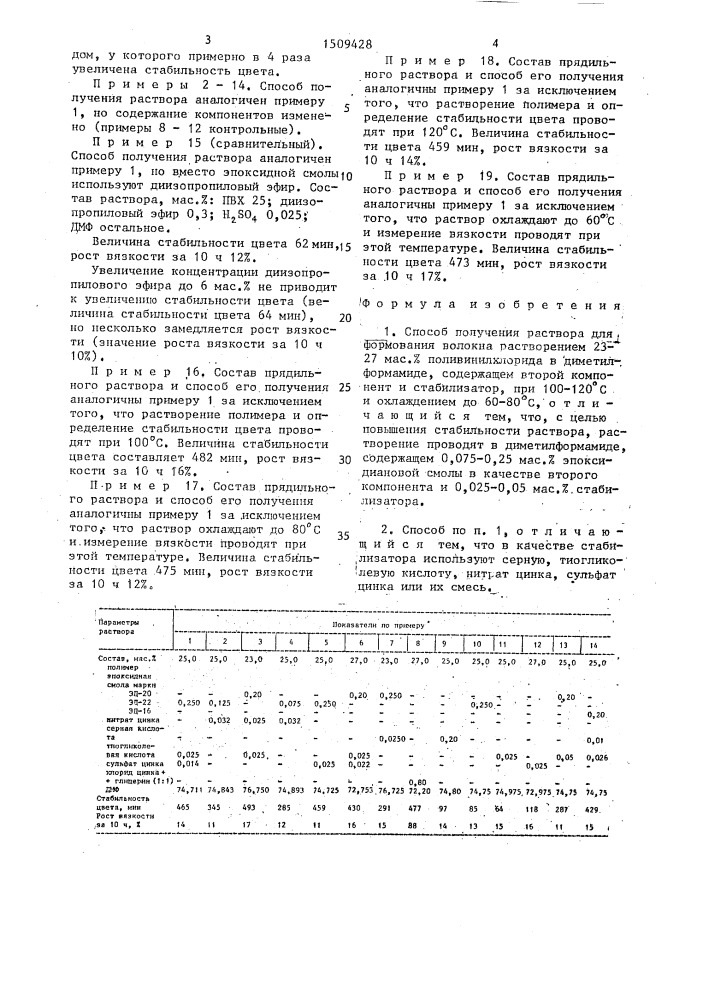 Способ получения раствора для формования волокна (патент 1509428)