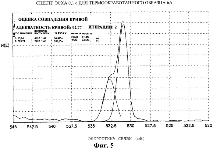 Составы тонкого волокна, способы их получения, способ изготовления тонковолокнистого материала (патент 2300543)
