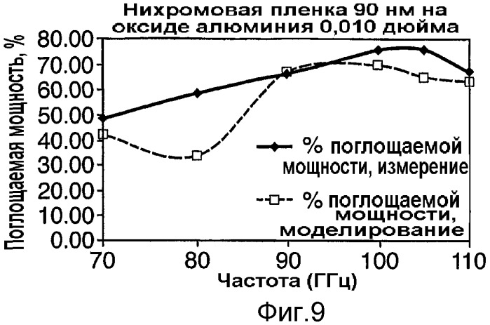 Корпус для электронных схем с элементом, препятствующим резонансу полости (патент 2393588)