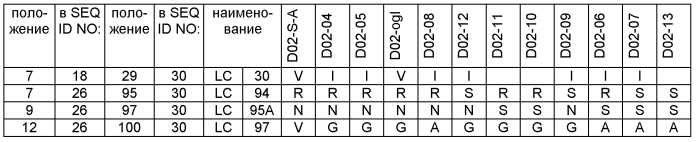 Анти-с4.4а антитела и их применение (патент 2577977)