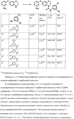 Бициклические амиды как ингибиторы киназы (патент 2416611)