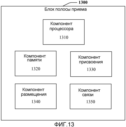 Способ и устройство, которые способствуют измерительным процедурам при работе со множеством несущих (патент 2504120)