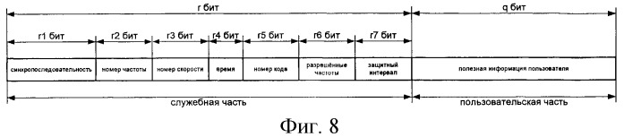 Многопараметрическая адаптивная система передачи информации (патент 2441330)