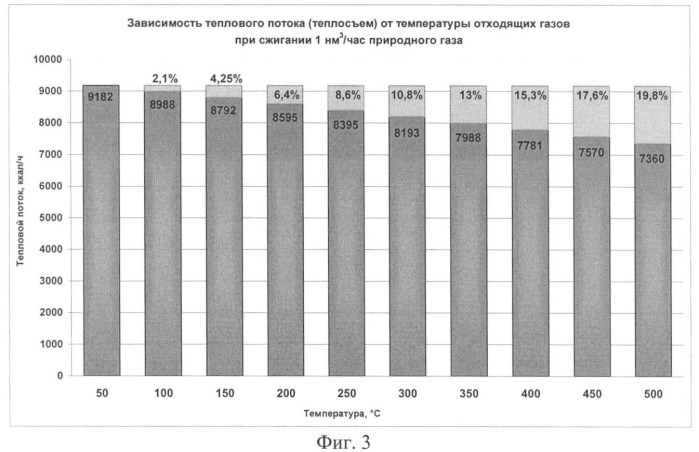 Способ сжигания топлива (патент 2347977)