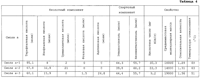 Электрофотографический тонер, проявитель, содержащий тонер, и устройство для формирования изображений (патент 2573566)