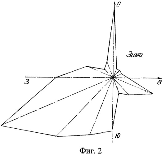 Способ определения характера изменения ширины водопроводящего слоя на спиле дерева в зависимости от преобладающих ветров (патент 2331877)