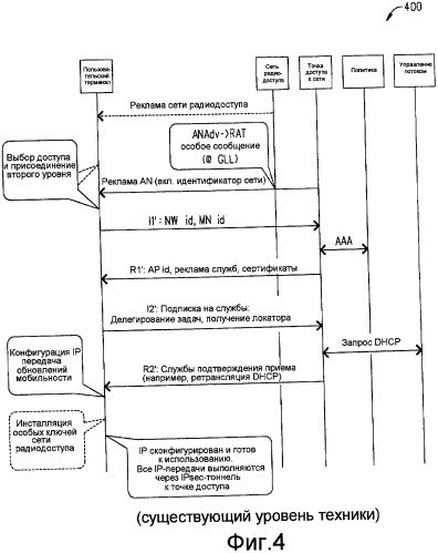 Пользовательская сеть и способ использования систем множественного доступа для соединения с удаленной (удаленными) сетью (сетями) связи (патент 2419999)