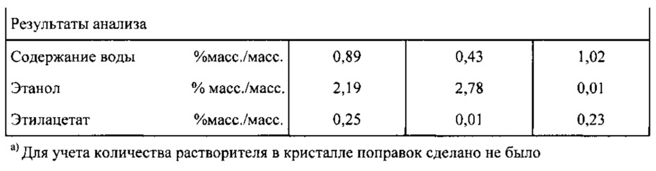 Формы и составы пиримидинилциклопентанового соединения, композиции и способы, относящиеся к ним (патент 2650511)