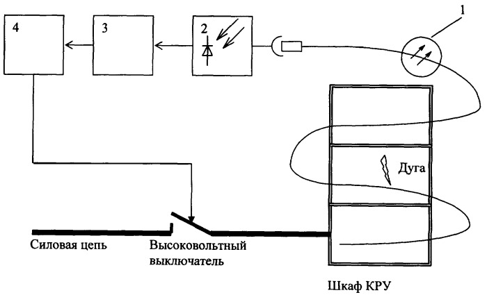 Схема дуговой защиты на фототиристорах