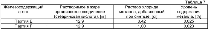 Термопластичный материал с регулируемым полезным сроком службы, способ его изготовления и продукты из него (патент 2396292)