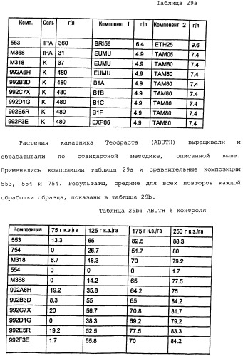Композиция глифосата калия (патент 2335899)