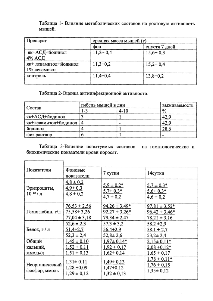 Состав для стимуляции метаболических процессов, системы иммунитета, профилактики заболеваний диареей (патент 2620554)