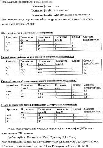 Производные морфолинопиримидина, полезные для лечения пролиферативных нарушений (патент 2440349)