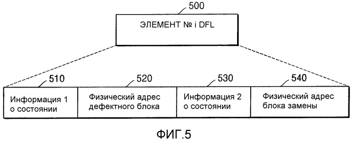 Носитель записи информации, способ записи/воспроизведения и устройство для записи/воспроизведения (патент 2298236)