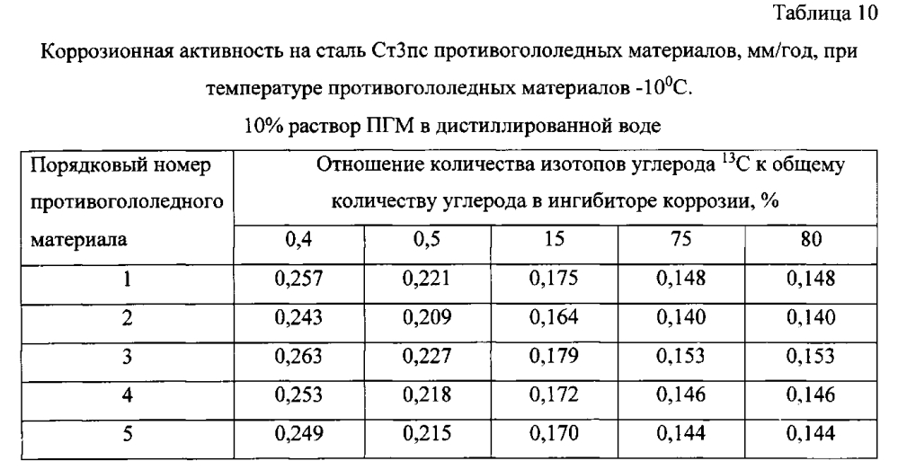 Способ получения твердого противогололедного материала на основе пищевой поваренной соли и кальцинированного хлорида кальция (варианты) (патент 2597103)