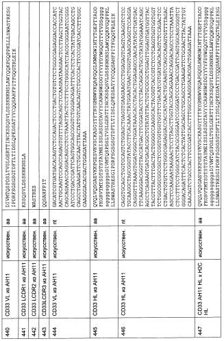 Cd3-эпсилон-связывающий домен с межвидовой специфичностью (патент 2561457)