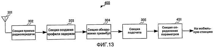 Радиопередающее устройство и способ радиопередачи (патент 2421942)
