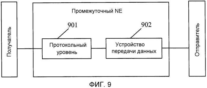 Способ и устройство передачи данных (патент 2474059)