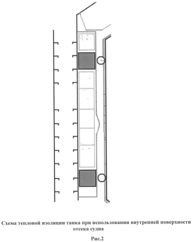 Тепловая изоляция танка для перевозки спг (патент 2513152)