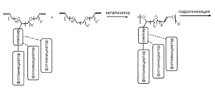 Полимерные фотоинициаторы (патент 2572839)