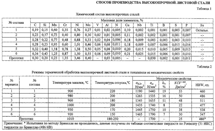 Способ производства высокопрочной листовой стали (патент 2593810)