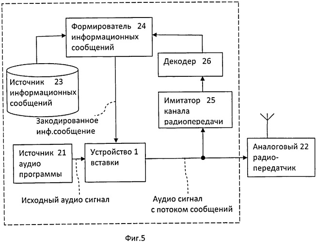 Устройство вставки цифровой информации в аудиосигнал (патент 2492579)