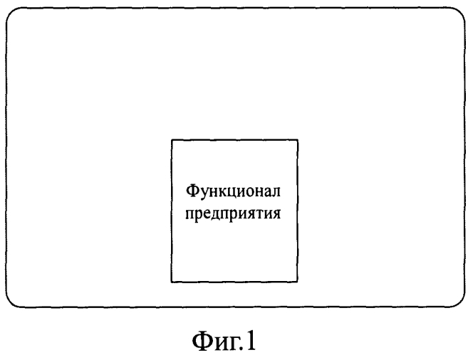 Способ исполнения и система универсальной электронной карты и смарт-карты (патент 2573211)