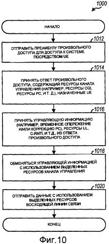 Способ и устройство для произвольного доступа в системе связи множественного доступа с ортогональным разделением каналов (патент 2417550)