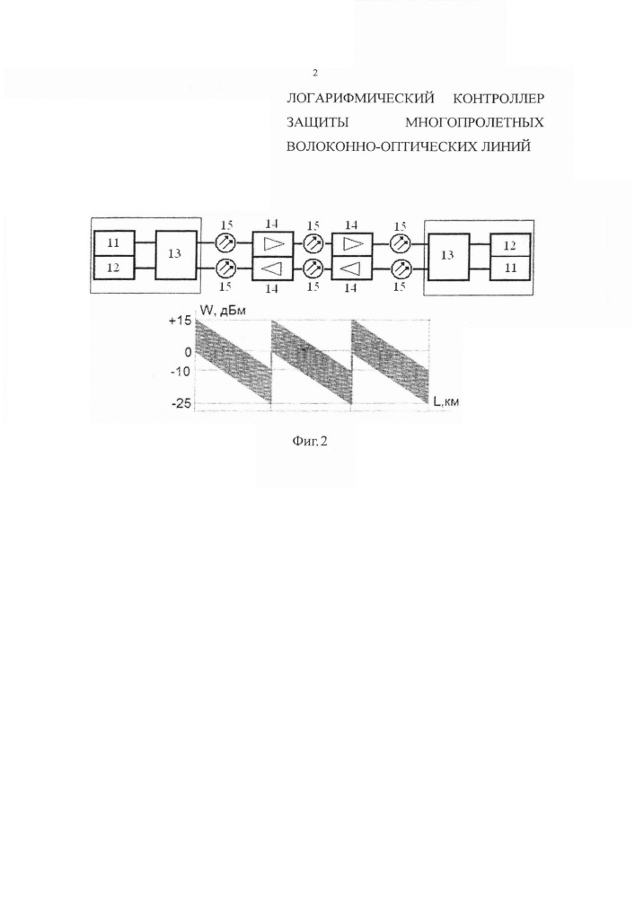 Логарифмический контроллер защиты многопролетных волоконно-оптических линий (патент 2617726)