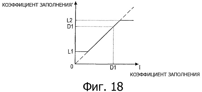 Устройство дисплея, способ обработки сигнала изображения и программа (патент 2470380)