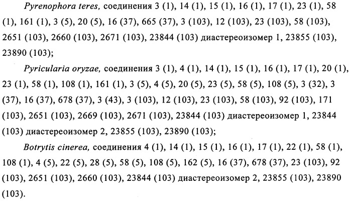 Пиридодиазины как фунгициды для растений (патент 2352570)