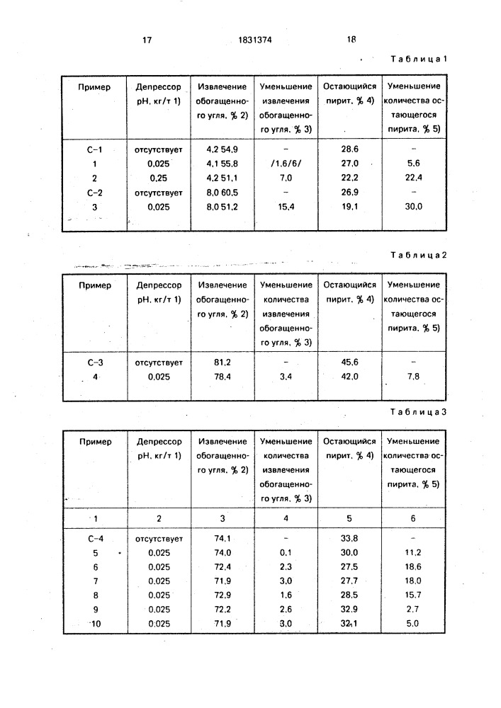 Способ пенной флотации необогащенного угля (патент 1831374)