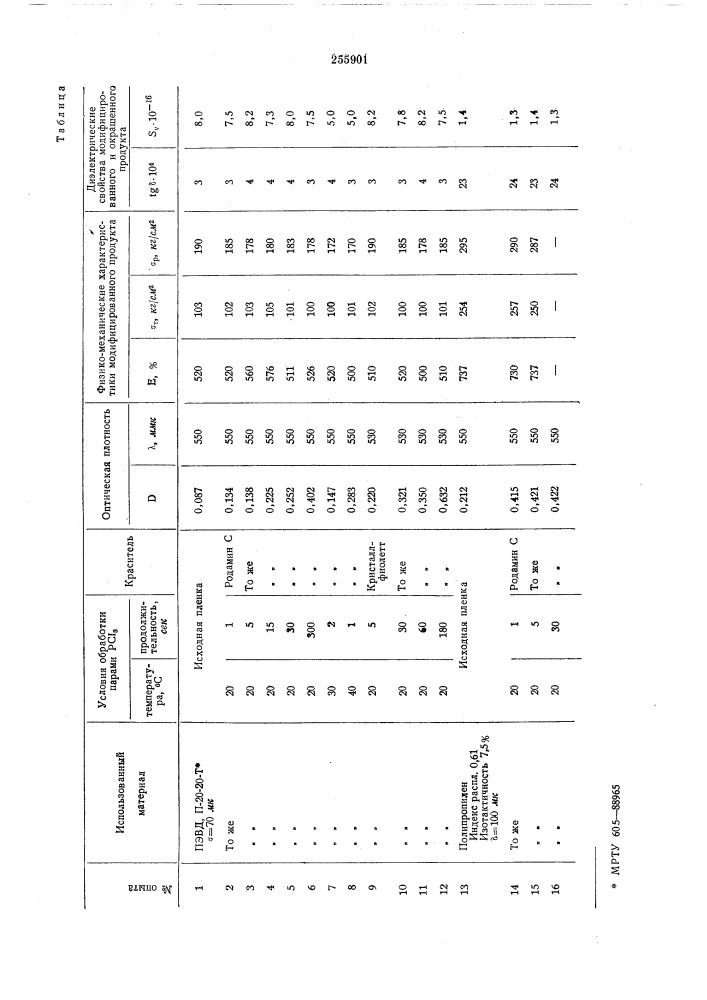 Способ крашения полиолефинов (патент 255901)