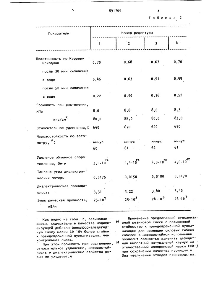 Вулканизуемая резиновая смесь (патент 891709)